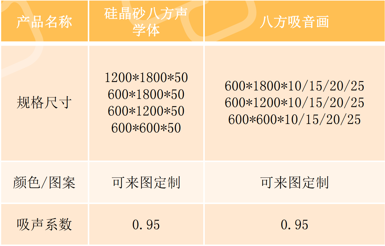 隔音門|吸音材料|隔音房|隔音門窗-湖南八方聲學新材料股份有限公司官網(wǎng)