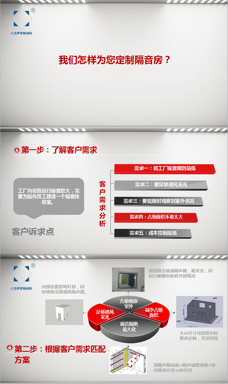 隔音門|吸音材料|隔音房|隔音門窗-湖南八方聲學(xué)新材料股份有限公司官網(wǎng)